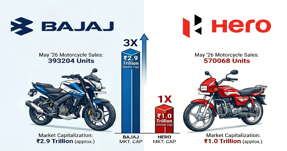 The Curious Case of Bajaj Auto